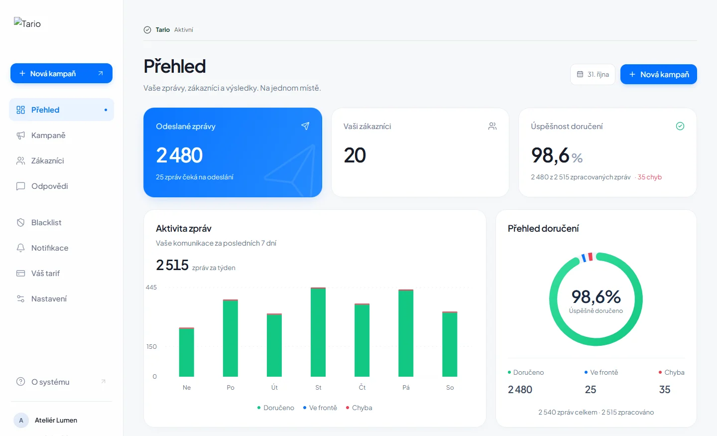Tario – přehled se smyšlenými daty
